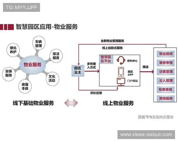 体育产业园区引入智慧物业 提升入驻企业满意度 体育产业园区引入智慧物业 提升入驻企业满意度