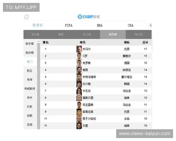 NBA内部监控系统介绍，专门数据小组如何跟踪违规投注